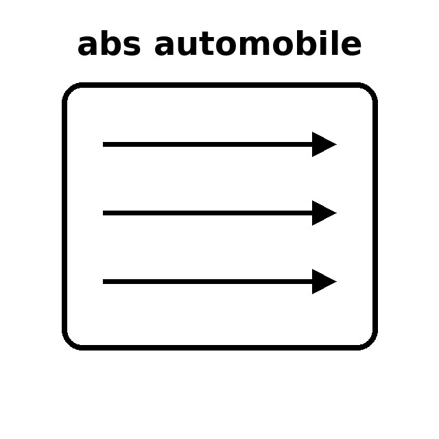 Quiz Comment ça marche ? : L'ABS relâche et réapplique la pression plusieurs fois par seconde pour éviter que les roues se bloquent