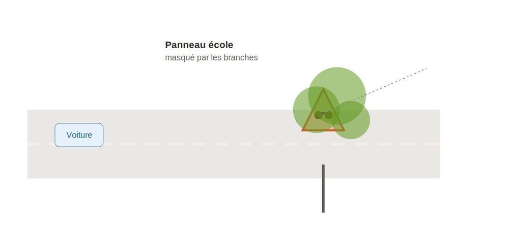 Quiz Code de la Route : La proximité d'une école ou une zone fréquentée par des enfants