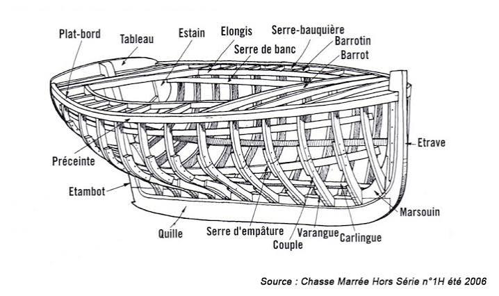Quiz Matériaux étonnants & inventions de matière : L'hexagone permet de couvrir une surface sans trou en utilisant le moins de matière possible